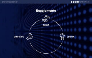 /andrelmiceliandrelmiceli.com.br
Engajamento
DINHEIRO
AMOR
GLÓRIA
 