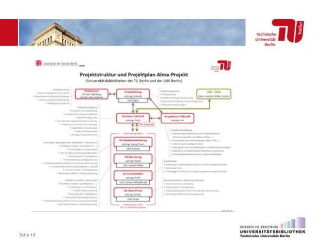 Der Umstieg Der Berliner Universitatsbibliotheken Auf Alma Eine Zwi