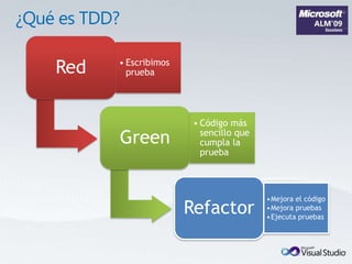 ¿Qué es TDD?