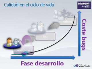Calidad en el ciclo de vidaReleaseCoste bugsTestDevelopmentFasedesarrollo