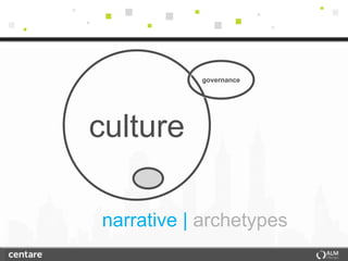 governance




culture

narrative | archetypes
 