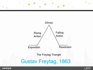 Gustav Freytag, 1863
 