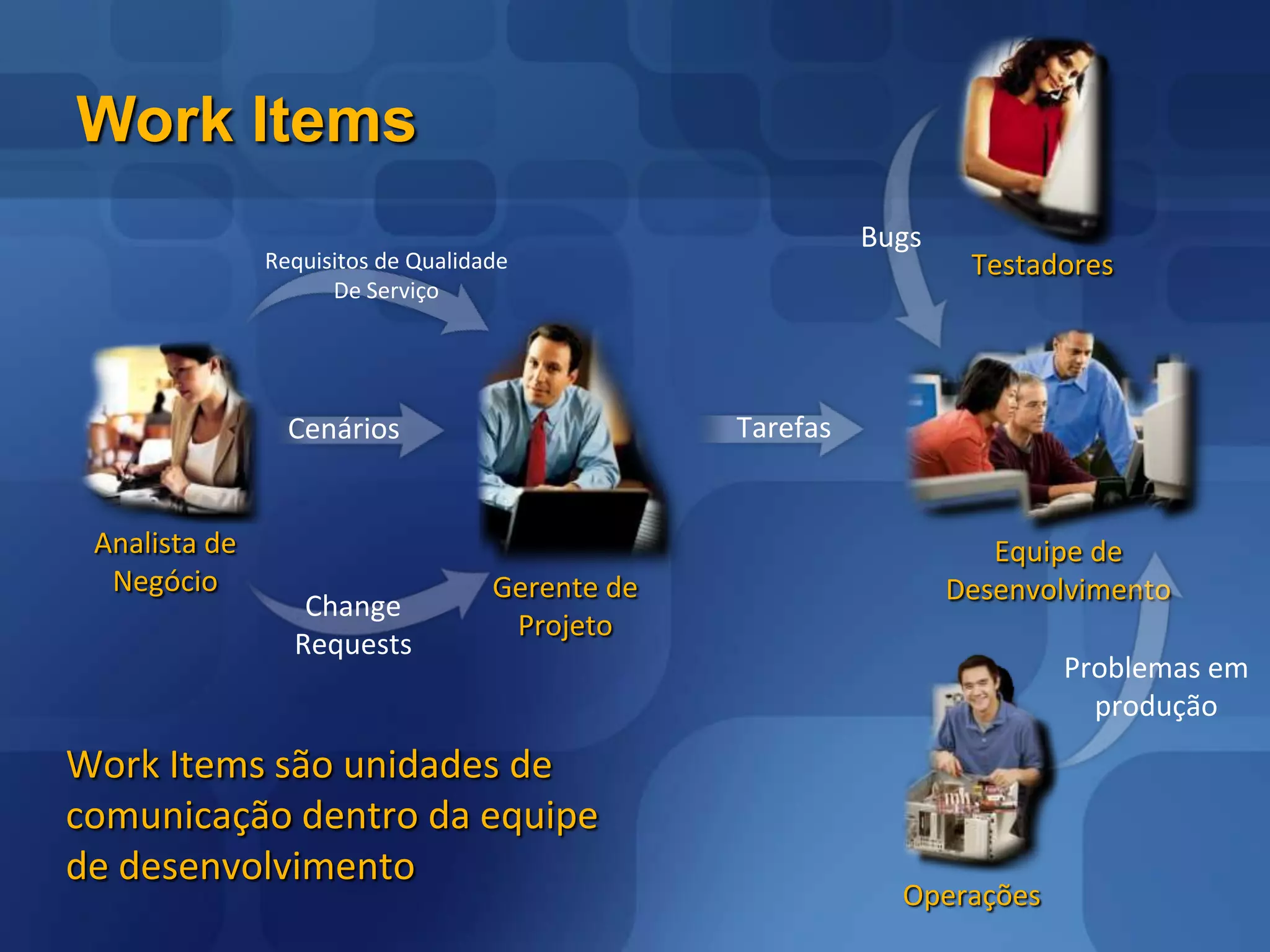 Metodologia do Processo