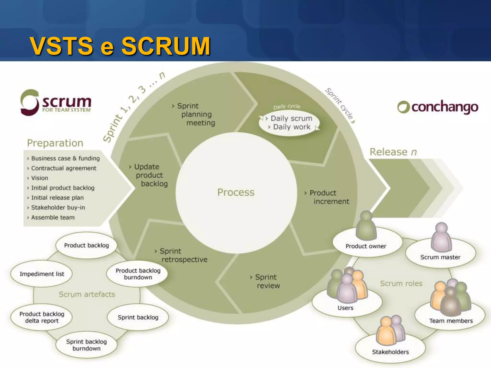 Resultados de Análise de Código