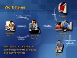 Metodologia do Processo