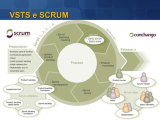 Resultados  de Análise de Código