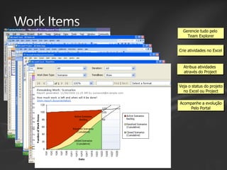 Gerencie tudo pelo
Team Explorer
Crie atividades no Excel

Atribua atividades
através do Project
Veja o status do projeto
no Excel ou Project
Acompanhe a evolução
Pelo Portal

 
