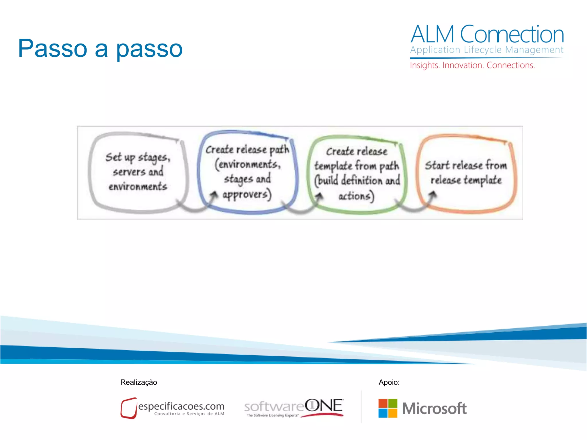 Passo a passo
Realização Apoio:
 