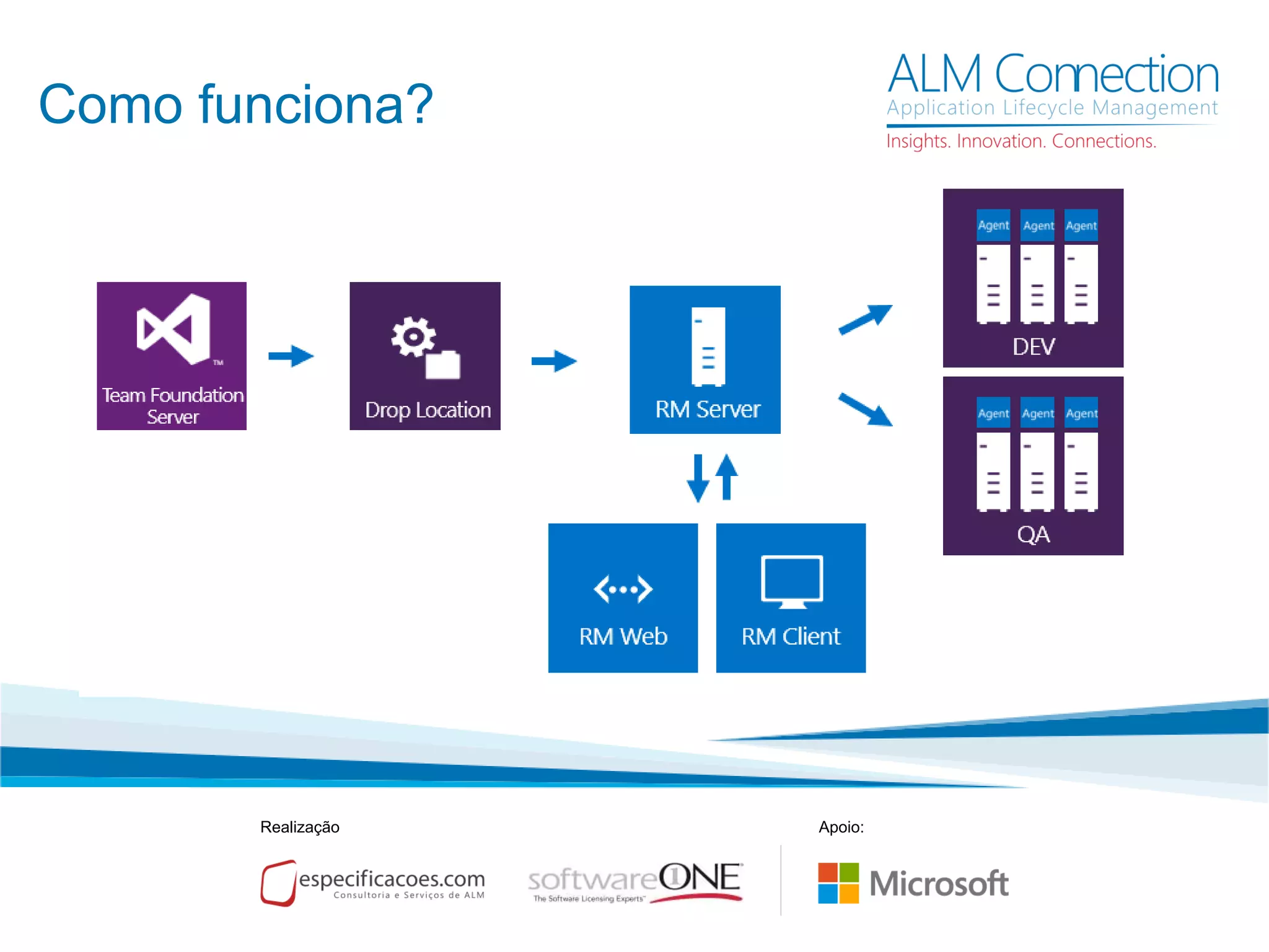 Como funciona?
Realização Apoio:
 
