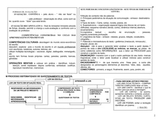 U
M PROCESSO SSITEMATIZADO DE QUESTIONAMENTO DE TEXTOS.
FORMAS DE AVALIAÇÃO:
AVALIAÇÃO CONTÍNUA – pelo aluno - “ não sei fazer” ou
- pelo professor - observação do olhar, como sorri ao
ler, quando ouve- “dizer” que está lendo.
AVALIAÇÃO RECAPITULATIVA - final do bimestre/ trimestre através
de fichas, dossiês, permitir a criança a auto-avaliação e confronto com a
avaliação do professor.
COMPETÊNCIAS CONSTRUÍDAS NO CICLO DAS
APRENDIZAGENS FUNDAMENTAIS
COMPETÊNCIAS CULTURAIS- abordagem do mundo sócio-econômico
do escrito:
descobrir, explorar pois o mundo do escrito é um mundo profissional-
com escritores, redatores, autores, leitores, etc
utilizar múltiplas tecnologias – escrever, digitar, datilografar, mimeógrafo,
etc
escrito tem formas locais próprias- cartaz, paredes, painéis, bancas,
gôndolas
OPERAÇÕES MENTAIS a colocar em prática - identificar, induzir,
deduzir, emitir hipóteses- depois conferi-las, simbolizar, codificar,
reproduzir transformar, memorizar.
SETE INDÍCIOS DE CONCEITOS LINGÚISTICOS - SETE NÍVEIS DE INDÍCIOS DE
LEITURA:
1-Noção de contexto não de palavras
2- Principais parâmetros da situação de comunicação - emissor- destinatário-
meta
3-Tipos de texto – Carta, cartaz, novela, poesia, etc
4- Superestrutura – organização espacial lógica dos blocos de um texto-
(Silhueta), esquema narrativo (lenda, conto), dinâmica interna( abertura,
encerramento).
5-Lingüística textual - escolha de enunciação - pessoas,
lugares,conectores,pontuação
6- Lingüística da frase – sintaxe:- classes, grupos, relação, vocabulário,
ortografia...
7- Palavras e microestrutura do texto - grafemos (maiúsculo, minúsculo) ,
singular, plural, etc
Atenção= não é para o aprendiz leitor analisar o texto a partir destes 7
pontos de vista e sim LOCALIZAR os indícios, as marcas, as pistas de
como coletá-los como INFORMAÇÕES que o leitor vai PROCESAR para
construir o sentido do texto.
ENUNCIAÇÃO= maneira com o qual o autor participa do seu texto- marcas
lingüísticas onde o leitor pode localizar e utilizar indícios para construir
sentido do texto.
ENCADEAMANTO = de que maneira uma frase para a outra são
designados os personagens elementos já descritos- “eles, elas, aqueles,
últimos, etc.
CONECTORES - primeiro, a seguir, finalmente, assim, pois, porém, etc
LER NA ESCOLA
LER UM TEXTO EM SITUAÇÃO REAL
APRENDER A LER
RESPONDER AS NECESSIDADES
DE UM PROJETO IMEDIATO
DESCOBRIR, IDENTIFICAR AS
NECESSIADES DE
APRENDIZAGEM
COMPREENDER UM TEXTO
EM SUA REALIDADE GLOBAL
E COMPLEXA
QUESTIONAR OS TEXTOS
APRENDIZAGEM
COMPETÊNCIA POR
COMPTÊNCIA
ATIVIDADES DE
REFORÇO E
EXERCÍCIOS
- PARA SER BOM LEITOR É PRECISO
LER UMA FICHA TÉCNICA – CUMPRIR
TAREFAS COMPLEXAS( fazer um bolo,
LER UMA CARTA - identificar o que foi
escrito= para que serve a mensagem.
LER UM CARTAZ - ler sozinho,
apresentar oralmente o conteúdo, produzir
LER UM RELATO INTEIRO, CURTO,
DITAR UM TEXTO, PRODUZIR UMA
HISTÓRIA.
LER UM POEMA- evitar a recitação
identificar um poema .
( DULCE)
2
 