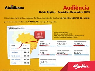 Audiência

iBahia Digital – Analytics Dezembro 2013
O internauta curte tanto o conteúdo do iBahia, que além de visualizar cerca
permanece aproximadamente 10

de 5 páginas por visita,

minutos navegando no portal.

Mais de
50% da
audiência

Produzido pelo Departamento de Marketing do iBahia – Para uso exclusivo da Rede Bahia.

Fonte: Google Analytics
01 a 31 de dezembro de 2013
Base: iBahia Digital (sites iBahia + Correio24horas
+ Globo FM + Bahia FM + Bahia FM Sul )

 