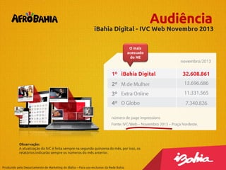 Audiência

iBahia Digital - IVC Web Novembro 2013
O mais
acessado
do NE

Observação:
A atualização do IVC é feita sempre na segunda quinzena do mês, por isso, os
relatórios indicarão sempre os números do mês anterior.

Produzido pelo Departamento de Marketing do iBahia – Para uso exclusivo da Rede Bahia.

 