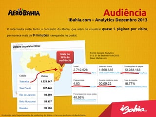 Audiência

iBahia.com – Analytics Dezembro 2013
O internauta curte tanto o conteúdo do iBahia, que além de visualizar
permanece mais de 9

quase 5 páginas por visita,

minutos navegando no portal.

Mais de
56% da
audiência

Produzido pelo Departamento de Marketing do iBahia – Para uso exclusivo da Rede Bahia.

Fonte: Google Analytics
01 a 31 de dezembro de 2013
Base: iBahia.com

 