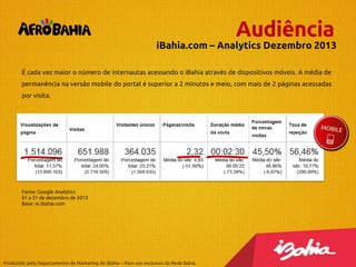 Audiência

iBahia.com – Analytics Dezembro 2013
É cada vez maior o número de internautas acessando o iBahia através de dispositivos móveis. A média de

permanência na versão mobile do portal é superior a 2 minutos e meio, com mais de 2 páginas acessadas
por visita.

Fonte: Google Analytics
01 a 31 de dezembro de 2013
Base: m.ibahia.com

Produzido pelo Departamento de Marketing do iBahia – Para uso exclusivo da Rede Bahia.

 