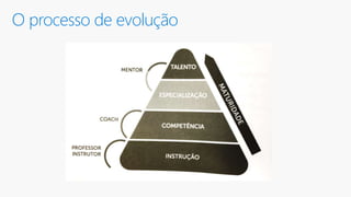 O processo de evolução
 