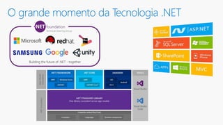 O grande momento da Tecnologia .NET
 