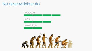 No desenvolvimento
Tecnologia
Teoria
Metodologia
 