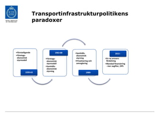 Transportinfrastrukturpolitikens
paradoxer
•Förstatligande
•Företags-
ekonomisk
styrmodell
1939-63
•Företags-
ekonomisk
styrmodell
•Samhälls-
ekonomisk
styrning
1963-88 •Samhälls-
ekonomisk
styrning
•Privatisering och
omreglering
1989-
•En ny ansvars-
fördelning
•Blandad finansiering
- mer avgifter, OPS
2015 -
 