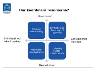 Hur koordinera resurserna?
Spontan
koordinering
Centraliserad
planering och
styrning
Marknads-
misslyckande
Offentlig
sektor-
misslyckande
Koordinerat
Okoordinerat
Centraliserad
kunskap
Individuell och
lokal kunskap
 
