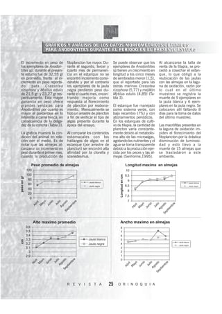 GRÁFICOS Y ANÁLISIS DE LOS DATOS MORFOMETRICOS OBTENIDOS
               PARA ANODONTITES DURANTE EL PERIODO EN EL PRESENTE ESTUDIO

El incremento en peso de       fitoplancton fue mayor. Du-     Se puede observar que los       Al alcanzarse la talla de
los ejemplares de Anodon-      rante el segundo, tercer y      ejemplares de Anodontites       venta de la tilapia, se pro-
tites sp, durante el presen-   cuarto mes de permanen-         sp tienen un crecimiento en     cedió a cosechar el estan-
te estudio fue de 32,55 gr     cia en el estanque no se        longitud a los cinco meses      que, lo que obligó a la
en promedio, frente al in-     encontró incremento consi-      de sembrados menor (1,5),       reubicación de las jaulas
cremento en peso reporta-      derable y por el contrario      que el reportado para las       con las almejas en la lagu-
do     para     Crassotea      los ejemplares de la jaula      ostras marinas Crassotea        na de oxidación, razón por
rizophora y Mytilus edulis     negra perdieron peso du-        rizophora (5,77) y mejillón     lo cual en el último
de 21,5 gr y 23,27 gr res-     rante el cuarto mes, encon-     Mytilus edulis (4,89) (Ta-      muestreo se registra la
pectivamente. Esta mayor       trando mejoría como             bla 3).                         muerte de 9 ejemplares en
ganancia en peso ofrece        respuesta al florecimiento                                      la jaula blanca y 6 ejem-
grandes ventajas para          de plancton por reabona-        El estanque fue manejado        plares en la jaula negra. Se
Anodontites por cuanto es      miento. Mensualmente se         como sistema verde, con         colocaron allí faltando 8
mayor el porcentaje en lo      hizo un arrastre de plancton    bajo recambio (7%) y con        días para la toma de datos
referente a carne fresca, en   a fin de verificar el tipo de   abonamientos periódicos.        del último muestreo.
consecuencia de la delga-      algas presente durante la       En los estanques de culti-
dez de su concha (Tabla 3).    época del ensayo.               vo de tilapia, la cantidad de   Las macrófitas presentes en
                                                               plancton varía constante-       la laguna de oxidación im-
La grafica muestra la con-     Al comparar los contenidos      mente debido al metabolis-      piden el florecimiento del
dición del animal en rela-     estomacales con los             mo alto de las microalgas,      fitoplancton por la drástica
ción con el medio. Es de       hallazgos de algas en el        agotando los nutrientes y el    disminución de luminosi-
notar que las almejas al-      estanque (por arrastre de       agua se torna transparente      dad y esto llevo a la
canzaron un incremento en      plancton) ser encontró alta     debido a la producción ejer-    muerte de 15 almejas que
peso durante el primer mes,    afinidad por la clorella y      cida por los peces y las al-    se trasladaron a este
cuando la producción de        scenedesmus.                    mejas (Senhorine,1995).         ambiente.




                               R E V I S T A               25     O R I N O Q U I A
 