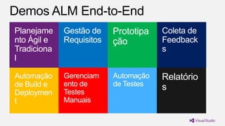 Planejame
nto Ágil e
Tradiciona
l
Gestão de
Requisitos
Prototipa
ção
Automação
de Build e
Deploymen
t
Gerenciam
ento de
Testes
Manuais
Automação
de Testes
Coleta de
Feedback
s
Relatório
s
 