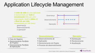 4
 Caso de Negócio
 Gerenciamento Portfolio
de Projetos
 Gerenciamento Portfolio
de Aplicações
 Desenvolvimento de
 Aplicações
 Gerenciamento do Projeto
 Processo de desenvolvimento
 Distribuição
 Monitoramento
 Atualização
Governança Desenvolvimento Operações
O ciclo de vida de uma aplicação
é representado por todo o
investimento feito por uma
organização, desde a ideia até
o final de sua vida,
representado por três áreas:
governança,
desenvolvimento
e operação1
Operações
Desenvolvimento
Governança
1 David Chappel, What is Application Lifecycle Management
 