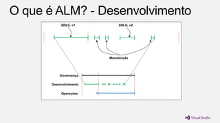 Manutenção
SDLC, v2SDLC, v1
Operações
Desenvolvimento
Governança
 