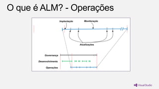 Operações
Atualizações
Implantação
Desenvolvimento
Governança
Monitoração
 