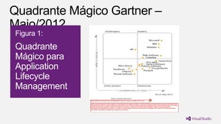 Figura 1:
Quadrante
Mágico para
Application
Lifecycle
Management
 