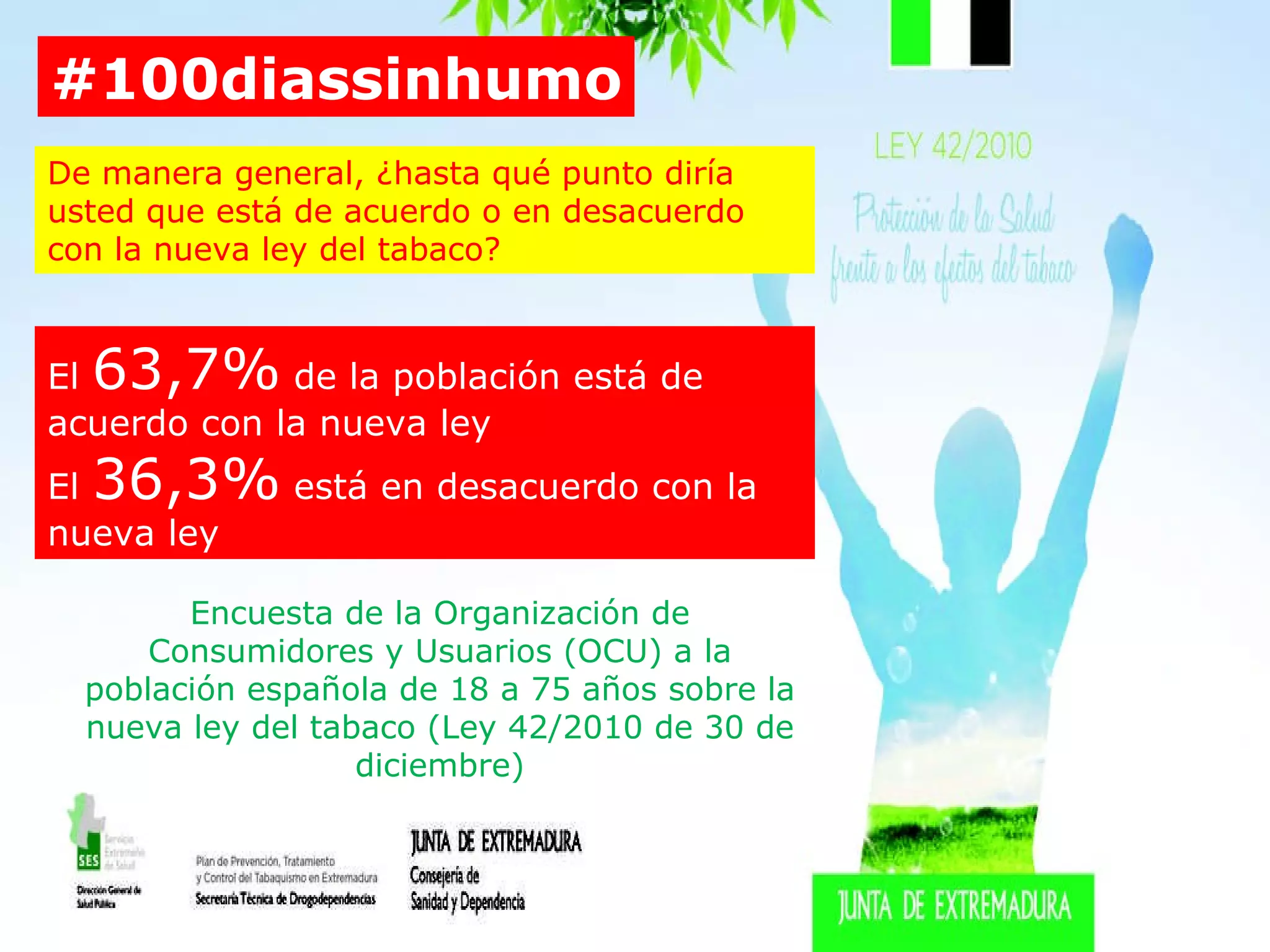 #100diassinhumo De manera general, ¿hasta qué punto diría usted que está de acuerdo o en desacuerdo con la nueva ley del tabaco? El  63,7%  de la población está de acuerdo con la nueva ley El  36,3%  está en desacuerdo con la nueva ley Encuesta de la Organización de Consumidores y Usuarios (OCU) a la población española de 18 a 75 años sobre la nueva ley del tabaco (Ley 42/2010 de 30 de diciembre) 