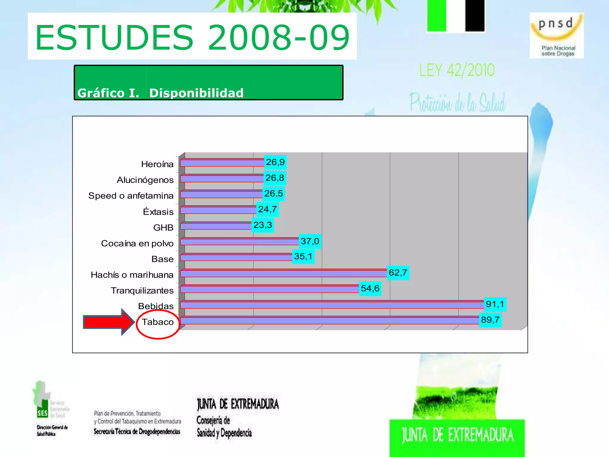 ESTUDES 2008-09 Gráfico I. Disponibilidad 