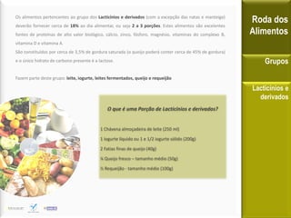 Os alimentos pertencentes ao grupo dos Lacticínios e derivados (com a excepção das natas e manteiga)
deverão fornecer cerca de 18% ao dia alimentar, ou seja 2 a 3 porções. Estes alimentos são excelentes
fontes de proteínas de alto valor biológico, cálcio, zinco, fósforo, magnésio, vitaminas do complexo B,
vitamina D e vitamina A.
São constituídos por cerca de 3,5% de gordura saturada (o queijo poderá conter cerca de 45% de gordura)
e o único hidrato de carbono presente é a lactose.
Fazem parte deste grupo: leite, iogurte, leites fermentados, queijo e requeijão
Roda dos
Alimentos
Grupos
Lacticínios e
derivados
O que é uma Porção de Lacticínios e derivados?
1 Chávena almoçadeira de leite (250 ml)
1 Iogurte líquido ou 1 e 1/2 iogurte sólido (200g)
2 Fatias finas de queijo (40g)
¼ Queijo fresco – tamanho médio (50g)
½ Requeijão - tamanho médio (100g)
 