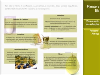 Para obter o máximo de benefícios do pequeno-almoço, o mesmo deve de ser completo e equilibrado,
combinando todos os nutrientes necessários ao nosso organismo.
Hidratos de Carbono:
O pão (de mistura ou integral), flocos de cereais e frutos,
são excelentes fontes de energia sob a forma de hidratos
de carbono.
Proteínas:
O leite e os seus derivados são excelentes fontes de
proteínas de alto valor biológico, não só podem como
devem fazer parte de um bom pequeno-almoço.
Lípidos ou Gorduras:
A manteiga, o queijo e as gorduras existentes por
exemplo no fiambre, podem ser consumidas com
moderação ao pequeno-almoço. Em indivíduos com
problemas com as gorduras do sangue, em vez de
manteiga é uma excelente opção usar azeite como
gordura de adição para o pão e torradas.
Minerais:
O leite e derivados são particularmente ricos em cálcio,
que é fundamental para ossos e dentes. Os frutos são
também excelentes fontes de diversos minerais.
Vitaminas:
Encontram-se em vários alimentos.
Vitaminas hidrossolúveis (complexo B e vitamina C):
existem em abundância nos frutos.
Vitaminas lipossolúveis (A, D, E e K): existem nos frutos
secos e oleaginosos, no leite e derivados (meios gordos e
gordos), na manteiga e no azeite.
Fibras:
As fibras são fundamentais para o bom funcionamento do
tubo digestivo, além disso reduzem a absorção de
gorduras e colesterol no intestino. Sabe-se também, que
desempenham um importante papel na prevenção de
alguns tipos de cancros. As fibras existem nos flocos de
cereais, no pão (mistura e integral) e na casca dos frutos
frescos e oleaginosos.
Planear o
Dia
Planeamento
das refeições
Pequeno-
Almoço
 