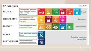 Sustainable Development Social Welfare Dev | PPTX