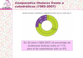 Comparativa titulares frente a
catedráticas (1985-2007)




     En 20 años (1985-2007) el porcentaje de
        profesora...