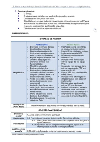 O Modelo de Auto-Avaliação das Bibliotecas Escolares: Metodologias de operacionalização (parte I)



           Constrangimentos:
                 O tempo;
                 A sobrecarga de trabalho que a aplicação do modelo acarreta;
                 Dificuldade em comunicar com o CP;
                 Dificuldade em envolver todos os intervenientes, como por exemplo os DT para
                 aplicação dos inquéritos aos alunos e/ou coordenadores de departamento para
                 responder aos inquéritos que lhes são propostos;
                 Dificuldade em identificar algumas evidências.                                                   5

SISTEMATIZANDO:

                                                       SITUAÇÃO DE PARTIDA


                                           Pontos fortes:                            Pontos fracos:
                              o     Biblioteca construída de raiz;          Incertezas quanto à existência
                              o     Localização privilegiada;                de equipamento informático;
                              o     Quatro salas devidamente                Inexperiência relativa às práticas
                                    iluminadas (destaque para as             implementadas pela RBE;
                                    salas nuclear e polivalente);           BE sem representatividade
                              o     Espaço amplo e atraente, com             directa na CP;
                                    uma boa adequação das                   Dúvidas sobre a articulação
                                    diferentes zonas à sua                   entre a equipa BE e a equipa
                                    funcionalidade;                          PTE;
                              o     Mobiliário adequado;                    Separação nem sempre clara
                              o     Equipa multidisciplinar;                 entre a coordenação PTE e a
                              o     Equipa disponível para cumprir           coordenação BE;
  Diagnóstico                       um horário de funcionamento             Equipa PTE pouco esclarecida
                                    alargado (abertura às 8h15 e             sobre a RBE;
                                    encerramento às 23h00);                 Dúvidas sobre a formação de
                              o     Verba concedida pela RBE;                utilizadores que será possível
                                    para actualização do fundo               implementar;
                                    documental;                             Dúvidas sobre a articulação
                              o     Aquisição de software para               entre a BE e os docentes;
                                    catalogação dos documentos              Início da utilização do software
                              o     Escola com alunos de várias              bibliobase, o que dificultará a
                                    faixas etárias;                          disponibilização do catálogo e o
                              o     Oferta educativa da escola               empréstimo dos documentos;
                                    bastante diversificada;                 Ausência de orçamento próprio.
                              o     Escola localizada no centro da
                                    cidade de Gaia.

  Definição do
                                      Preenchimento do documento concebido pela RBE para o efeito.
  Perfil da BE
                                                    OBJECTO DA AVALIAÇÃO
   Domínio a
                              A. Apoio ao Desenvolvimento Curricular
    avaliar
  Subdomínio                  A. 2 Promoção das Literacias da Informação, Tecnológica e Digital.
                                    A.2.3 Promoção do ensino em contexto de competências tecnológicas e
                                           digitais na escola.
  Indicadores
                                    A.2.4 Impacto da BE nas competências tecnológicas, digitais e de
                                           informação dos alunos na escola/agrupamento.
Justificação da
   escolha      O Ministério da Educação pretende implementar o uso das novas
“Práticas e Modelos na Auto-Avaliação das Bibliotecas Escolares”
 