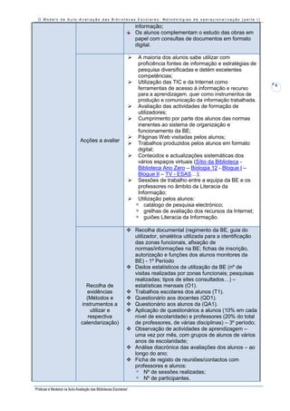 O Modelo de Auto-Avaliação das Bibliotecas Escolares: Metodologias de operacionalização (parte I)

                                                                   informação;
                                                                   Os alunos complementam o estudo das obras em
                                                                   papel com consultas de documentos em formato
                                                                   digital.

                                                                   A maioria dos alunos sabe utilizar com
                                                                    proficiência fontes de informação e estratégias de
                                                                    pesquisa diversificadas e detém excelentes
                                                                    competências;
                                                                   Utilização das TIC e da Internet como
                                                                                                                         8
                                                                    ferramentas de acesso à informação e recurso
                                                                    para a aprendizagem, quer como instrumentos de
                                                                    produção e comunicação da informação trabalhada.
                                                                   Avaliação das actividades de formação de
                                                                    utilizadores;
                                                                   Cumprimento por parte dos alunos das normas
                                                                    inerentes ao sistema de organização e
                                                                    funcionamento da BE;
                                                                   Páginas Web visitadas pelos alunos;
                               Acções a avaliar
                                                                   Trabalhos produzidos pelos alunos em formato
                                                                    digital;
                                                                   Conteúdos e actualizações sistemáticas dos
                                                                    vários espaços virtuais (Sítio da Biblioteca -
                                                                    Biblioteca Ano Zero – Biologia 12 -.Blogue I –
                                                                    Blogue II – TV - ESAS…);
                                                                   Sessões de trabalho entre a equipa da BE e os
                                                                    professores no âmbito da Literacia da
                                                                    Informação;
                                                                   Utilização pelos alunos:
                                                                       catálogo de pesquisa electrónico;
                                                                       grelhas de avaliação dos recursos da Internet;
                                                                       guiões Literacia da Informação.

                                                               Recolha documental (regimento da BE, guia do
                                                                utilizador, sinalética utilizada para a identificação
                                                                das zonas funcionais, afixação de
                                                                normas/informações na BE; fichas de inscrição,
                                                                autorização e funções dos alunos monitores da
                                                                BE) - 1º Período
                                                               Dados estatísticos da utilização da BE (nº de
                                                                visitas realizadas por zonas funcionais; pesquisas
                                                                realizadas; tipos de sites consultados…) –
                                 Recolha de                     estatísticas mensais (O1).
                                 evidências                    Trabalhos escolares dos alunos (T1).
                                 (Métodos e                    Questionário aos docentes (QD1).
                               instrumentos a                  Questionário aos alunos da (QA1).
                                   utilizar e                  Aplicação de questionários a alunos (10% em cada
                                  respectiva                    nível de escolaridade) e professores (20% do total
                               calendarização)                  de professores, de várias disciplinas) – 3º período;
                                                               Observação de actividades de aprendizagem –
                                                                uma vez por mês, com grupos de alunos de vários
                                                                anos de escolaridade;
                                                               Análise diacrónica das avaliações dos alunos – ao
                                                                longo do ano;
                                                               Ficha de registo de reuniões/contactos com
                                                                professores e alunos:
                                                                     Nº de sessões realizadas;
                                                                     Nº de participantes.
“Práticas e Modelos na Auto-Avaliação das Bibliotecas Escolares”
 