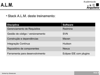 A.L.M. Stack A.L.M. deste treinamento: Disciplina Software Gerenciamento de Requisitos Redmine Gestão de código / versionamento SVN Construção e dependências Maven Integração Contínua Hudson Repositório de componentes Nexus Ferramenta para desenvolvimento Eclipse IDE com plugins 
