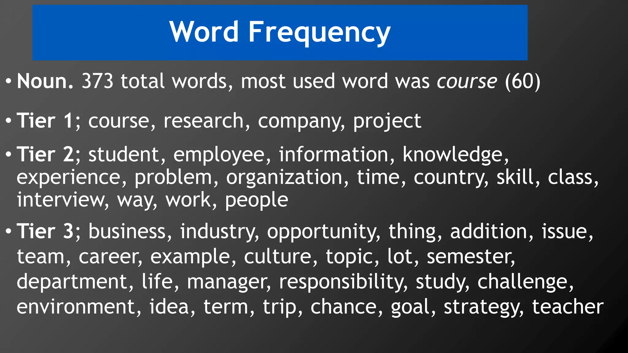 Word Frequency
• Noun. 373 total words, most used word was course (60)
• Tier 1; course, research, company, project
• Tier 2; student, employee, information, knowledge,
experience, problem, organization, time, country, skill, class,
interview, way, work, people
• Tier 3; business, industry, opportunity, thing, addition, issue,
team, career, example, culture, topic, lot, semester,
department, life, manager, responsibility, study, challenge,
environment, idea, term, trip, chance, goal, strategy, teacher
 