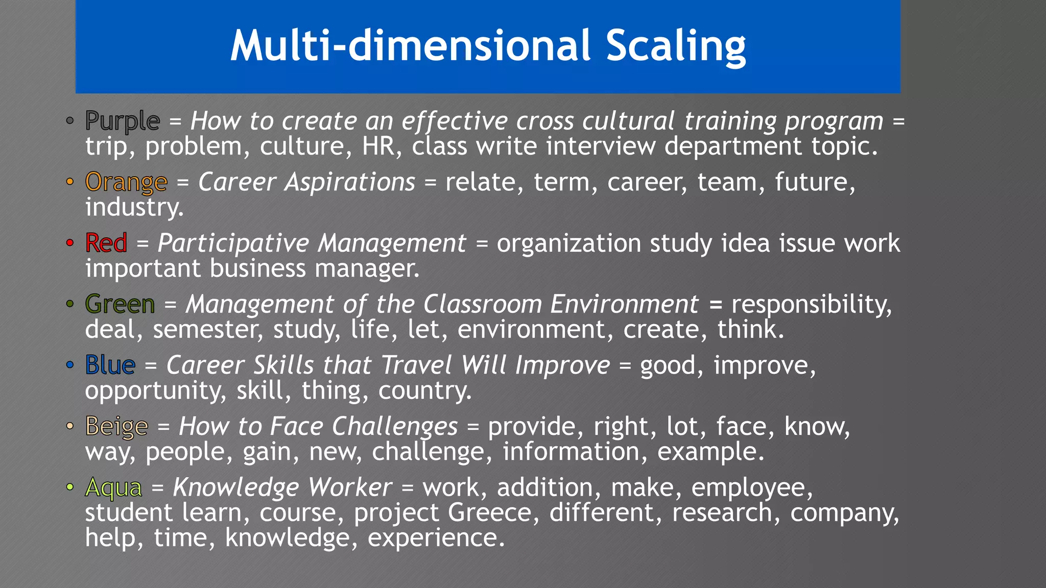 Multi-dimensional Scaling
= How to create an effective cross cultural training program =
trip, problem, culture, HR, class write interview department topic.
= Career Aspirations = relate, term, career, team, future,
industry.
= Participative Management = organization study idea issue work
important business manager.
= Management of the Classroom Environment = responsibility,
deal, semester, study, life, let, environment, create, think.
= Career Skills that Travel Will Improve = good, improve,
opportunity, skill, thing, country.
= How to Face Challenges = provide, right, lot, face, know,
way, people, gain, new, challenge, information, example.
= Knowledge Worker = work, addition, make, employee,
student learn, course, project Greece, different, research, company,
help, time, knowledge, experience.
 