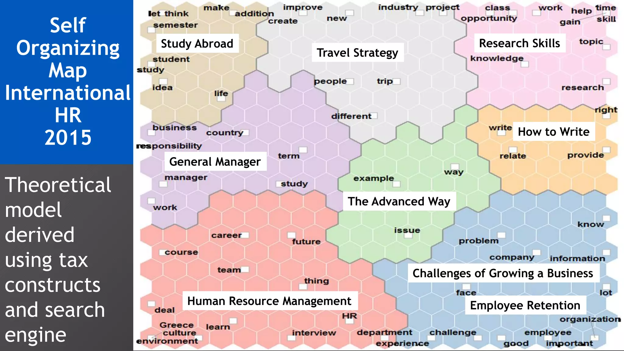 Self
Organizing
Map
International
HR
2015
Study Abroad
Travel Strategy
Research Skills
General Manager
The Advanced Way
How to Write
Human Resource Management Employee Retention
Challenges of Growing a Business
Theoretical
model
derived
using tax
constructs
and search
engine
 