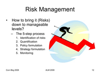 Risk Management How to bring it (Risks) down to manageable levels? The 5-step process Identification of risks Quantification Policy formulation Strategy formulation Monitoring Com Bkg 2008 ALM 2008 