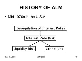 HISTORY OF ALM Mid 1970s in the U.S.A. Com Bkg 2008 ALM 2008 Interest Rate Risk Deregulation of Interest Rates Liquidity Risk Credit Risk 