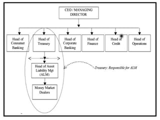 Com Bkg 2008 ALM 2008 