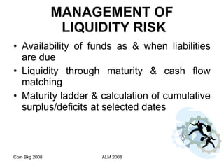 MANAGEMENT OF  LIQUIDITY RISK Availability of funds as & when liabilities are due Liquidity through maturity & cash flow matching Maturity ladder & calculation of cumulative surplus/deficits at selected dates Com Bkg 2008 ALM 2008 