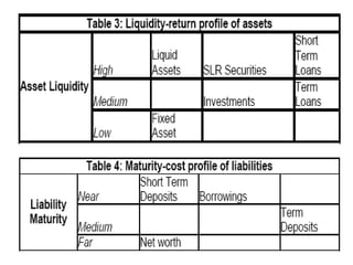 Com Bkg 2008 ALM 2008 