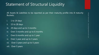 Statement of Structural Liquidity
All Assets & Liabilities to be reported as per their maturity profile into 8 maturity
Bu...