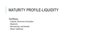 MATURITY PROFILE-LIQUIDITY
Outflows
 Capital, Reserves & Surplus
 Deposits
 Borrowings and bonds
 Other liabilities
 