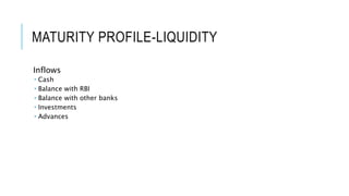 MATURITY PROFILE-LIQUIDITY
Inflows
 Cash
 Balance with RBI
 Balance with other banks
 Investments
 Advances
 