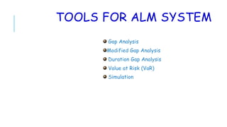 TOOLS FOR ALM SYSTEM
Gap Analysis
Modified Gap Analysis
Duration Gap Analysis
Value at Risk (VaR)
Simulation
 